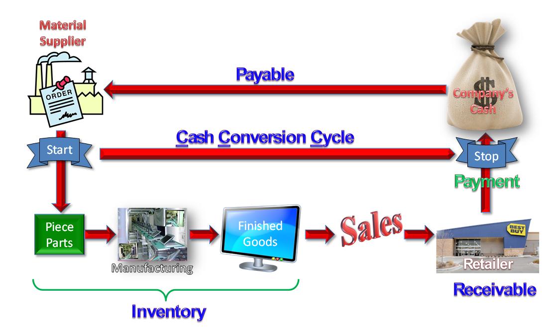 petty-cash-cycle-flowchart